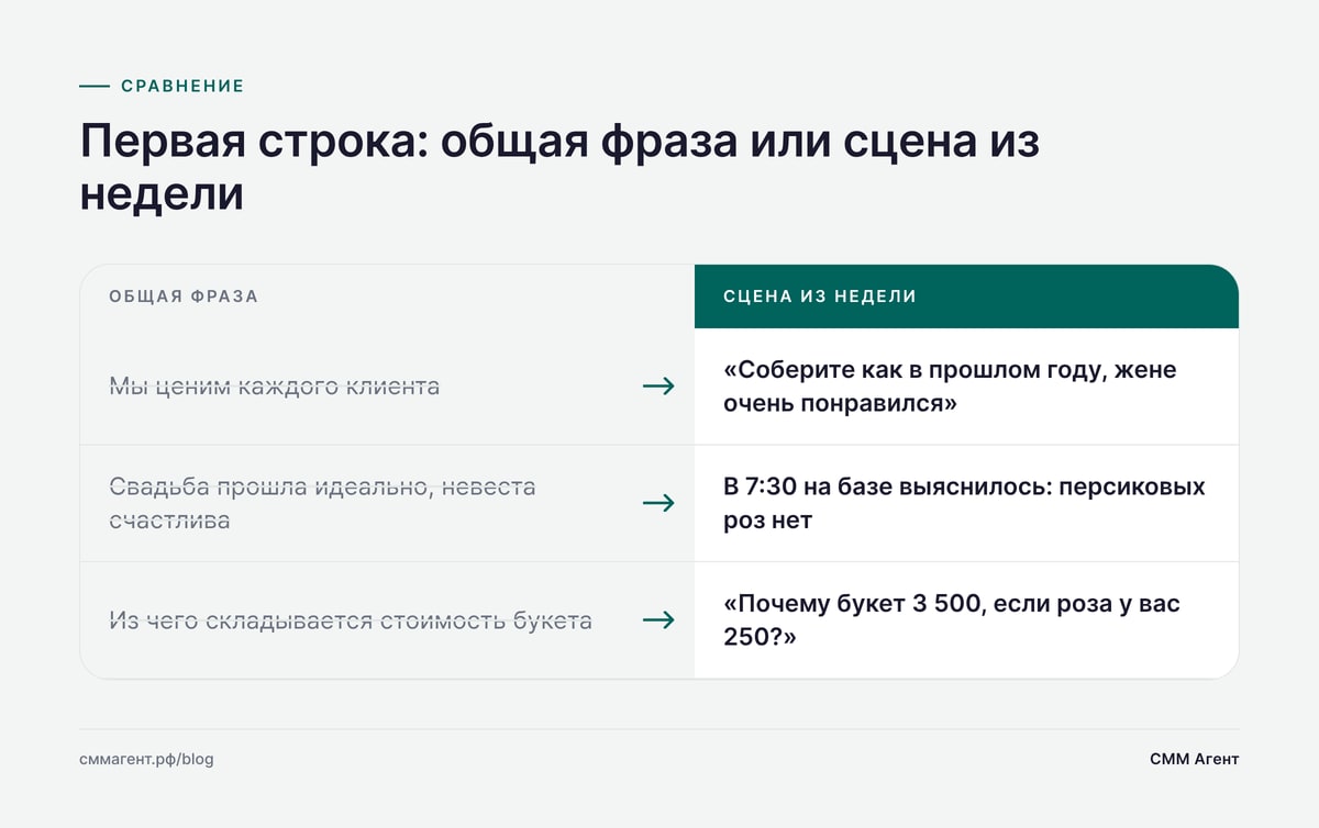 Первая строка: общая фраза или сцена из недели
